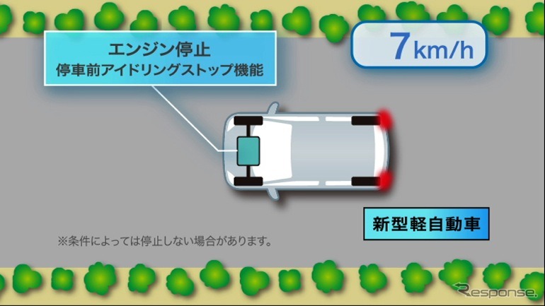 ダイハツ工業が開発した、JC08モードで30km/リットルを実現する「e：Sテクノロジー」