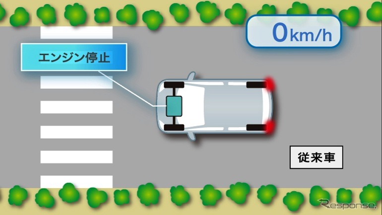 ダイハツ工業が開発した、JC08モードで30km/リットルを実現する「e：Sテクノロジー」
