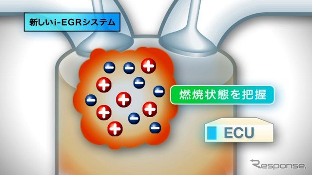 ダイハツ i-EGRシステム