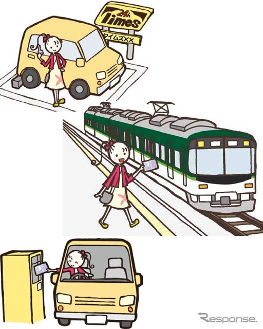 交通ICパーク＆ライドサービス