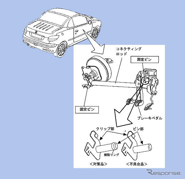 【リコール】人気のプジョー206などに不具合