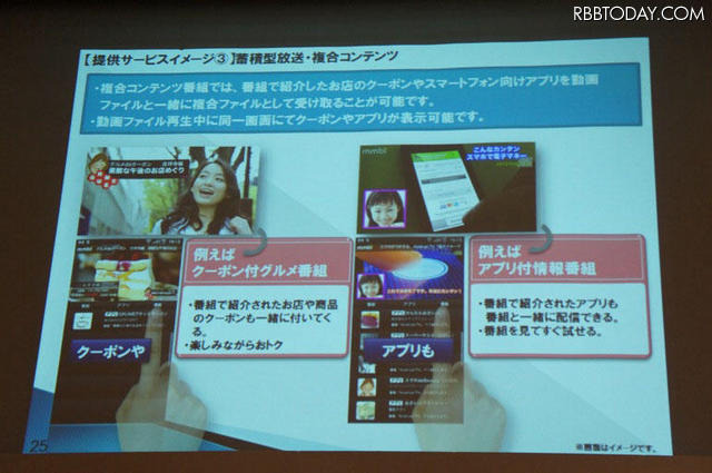 複合コンテンツでは、クーポンやアプリを番組視聴中に受け取ることが可能