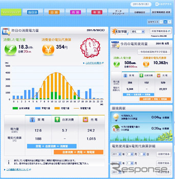 電力利用量「見える化」のPC画面イメージ