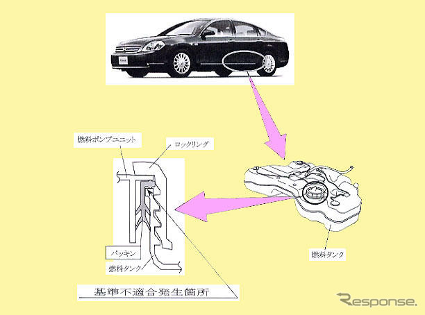 【リコール】日産製ディーゼル車、5万台超の再リコール