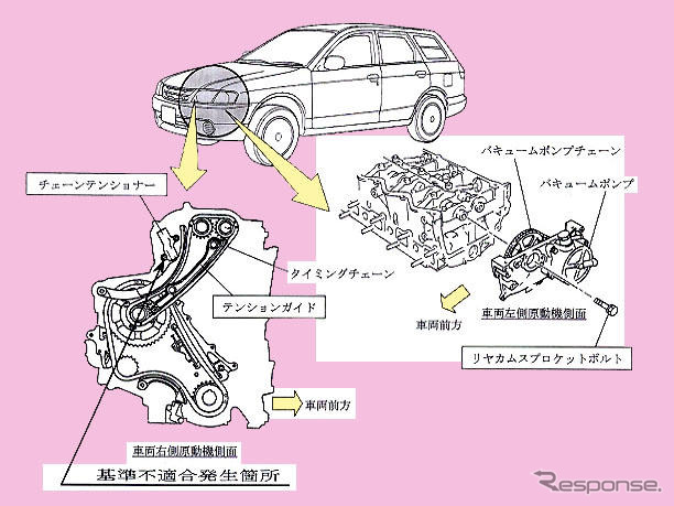 【リコール】日産製ディーゼル車、5万台超の再リコール