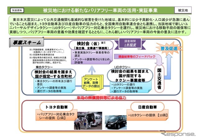 事業スキームの概要