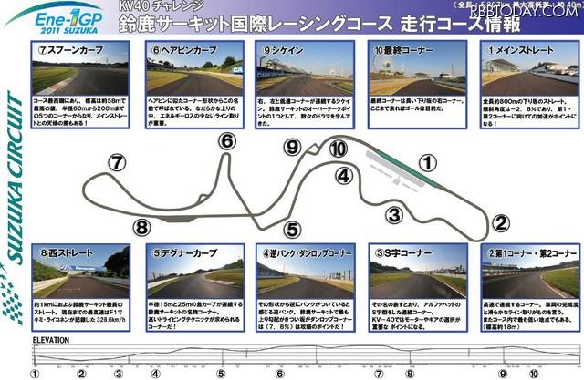 コース