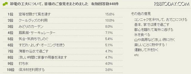 節電の工夫についての意見