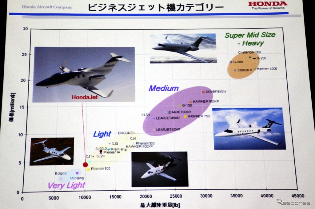ホンダジェット