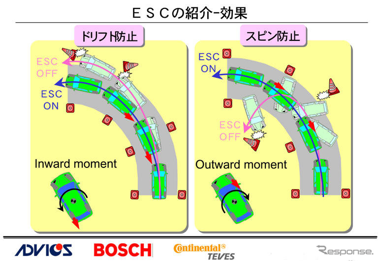 【ESC氷上試乗会】スピンを抑える神業を体験!