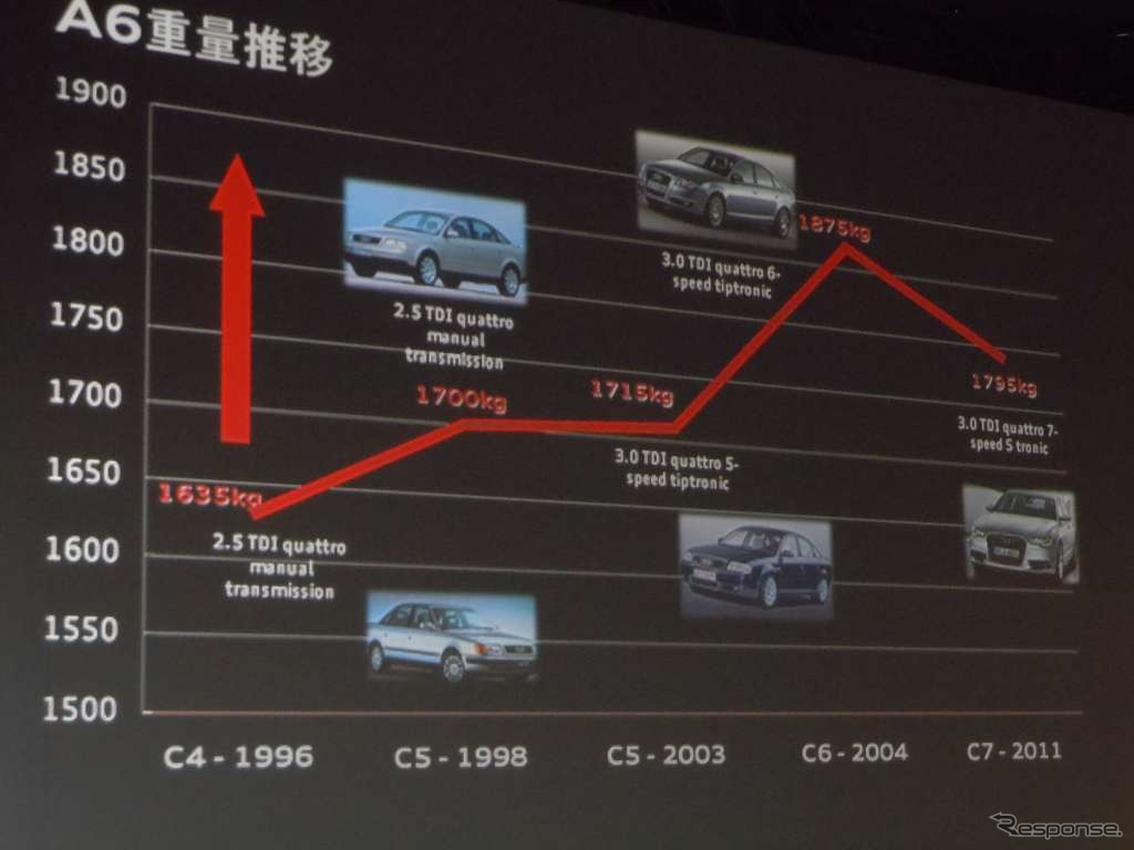 アウディ A6 新型
