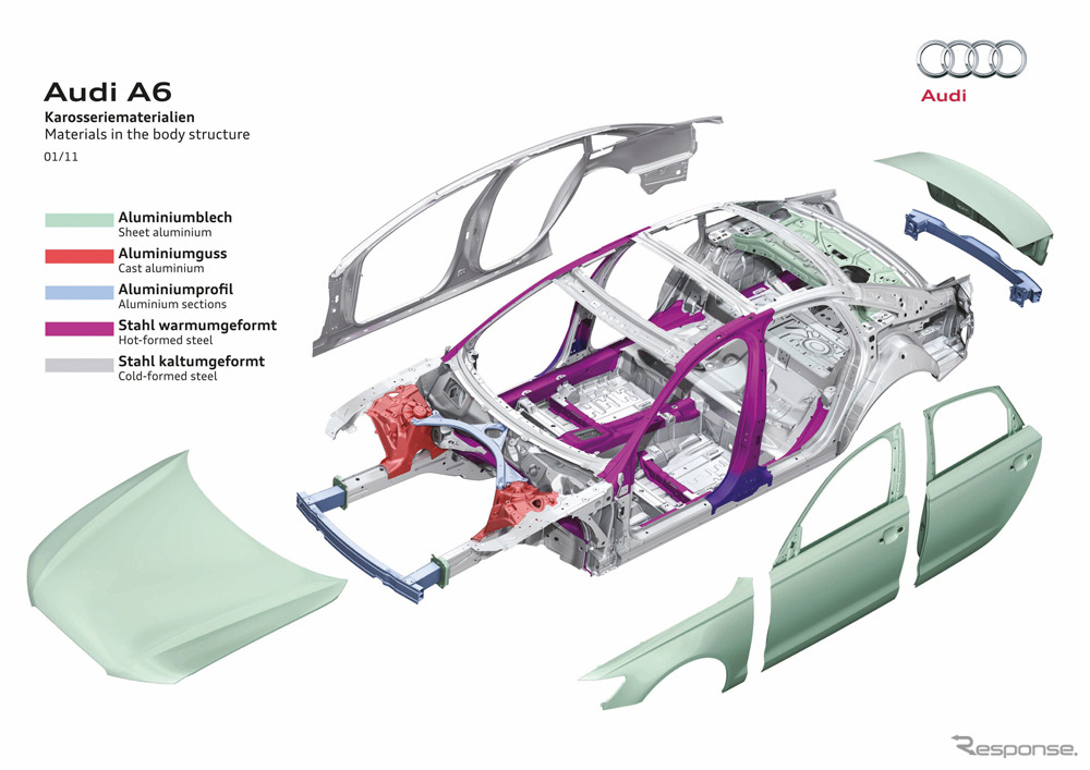 アウディ A6 新型
