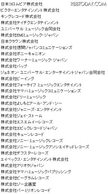 原告の31社
