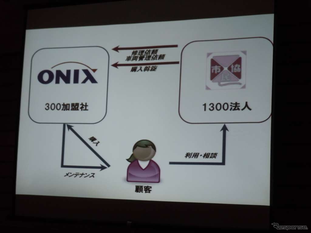 オニキスグループと市民協の共同会見