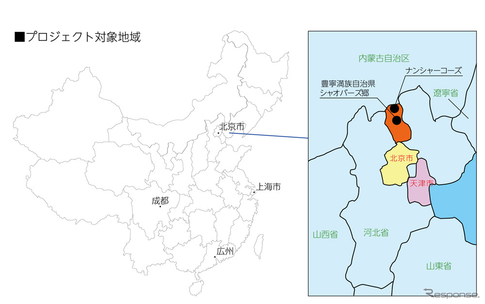 プロジェクト対象地域