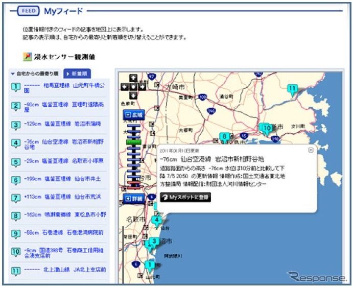 パーソナル情報表示画面