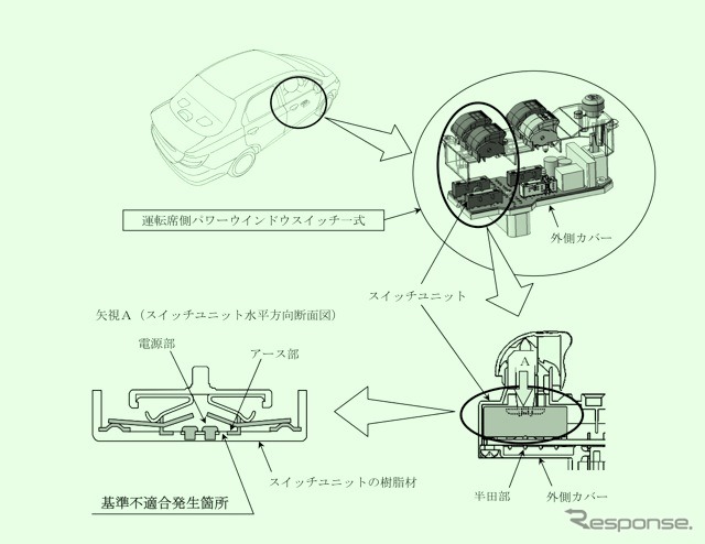 改善箇所説明図