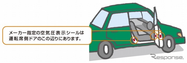 タイヤの溝の深さの確認方法の一例　