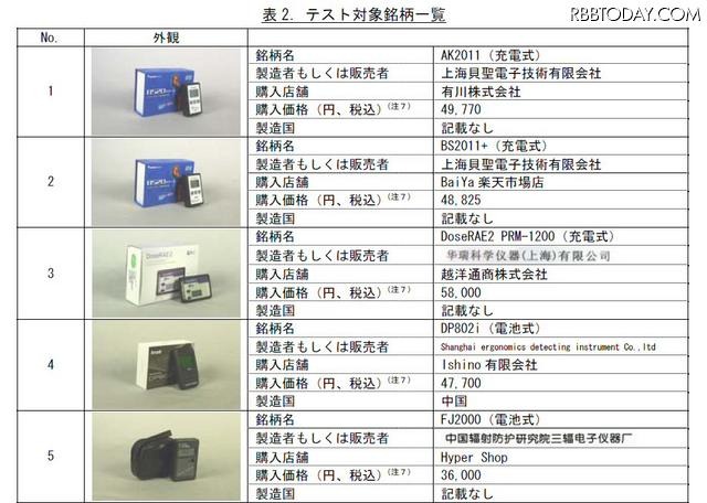 テスト対象銘柄