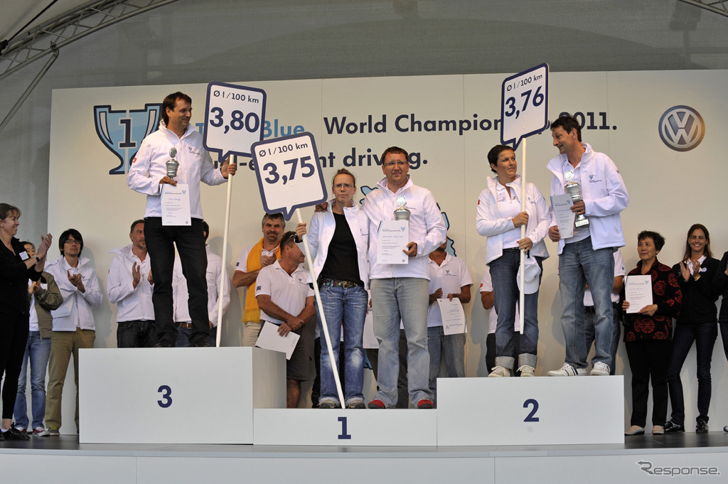 Think Blue. World Campionship 2011の様子