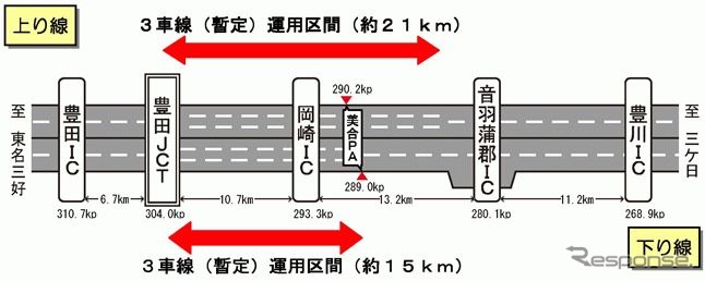 東名 音羽蒲郡IC～豊田JCTを3車線化へ