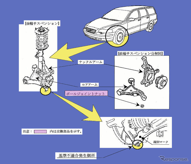【リコール】ボルボの前輪サスペンションに不具合