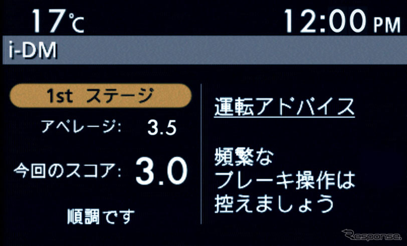 アクセラ i-DM