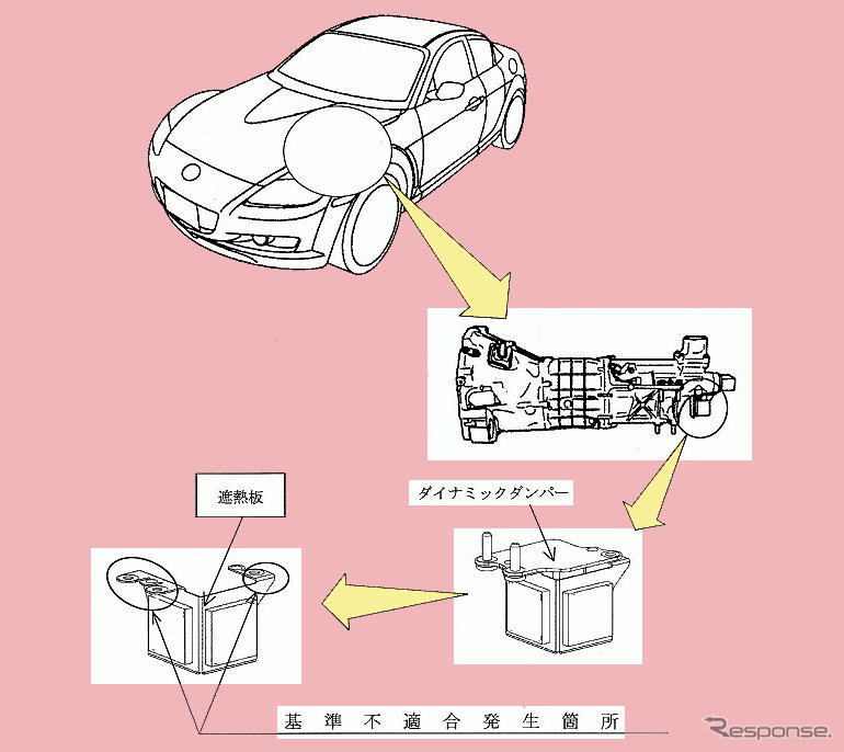 【リコール】マツダ『RX-8』の鍛造サスなどに不具合