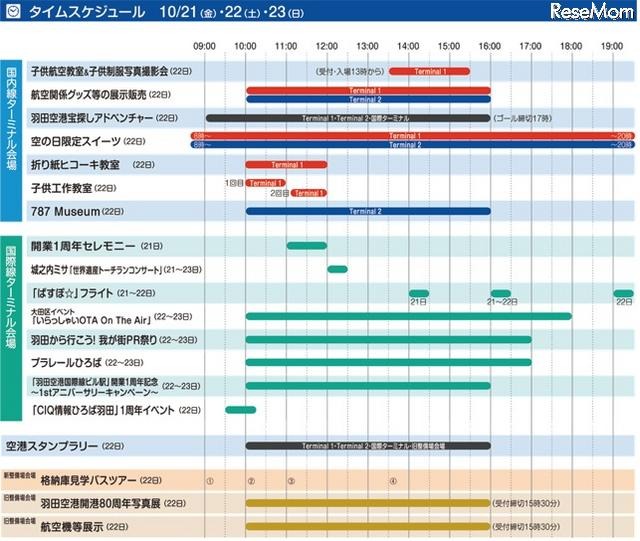 タイムテーブル