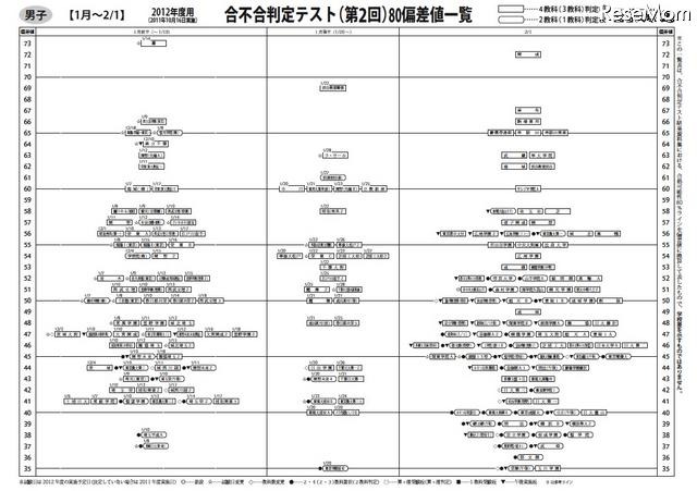 【男子】合不合判定テスト（第2回）80偏差値一覧