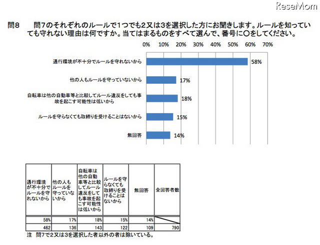 ルールを守れない理由