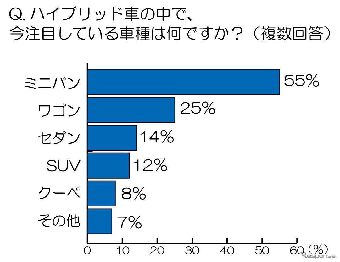 「売る」視点でお得な車選び---トレンド総研意識調査