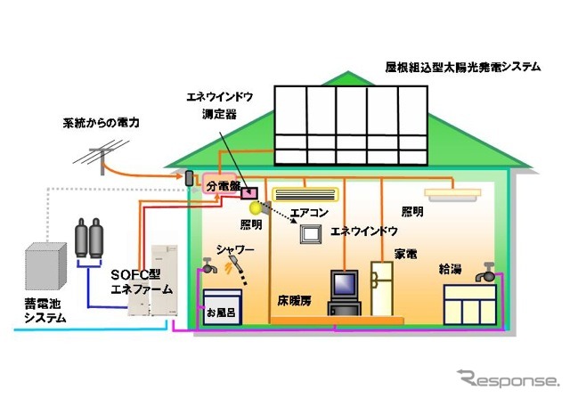 システムのイメージ図