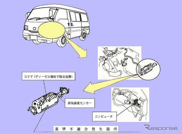 【リコール】マツダ『ボンゴ』など、DPF制御にトラブル