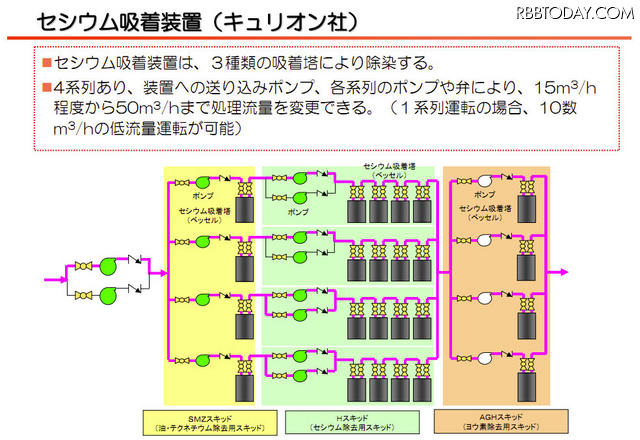 【地震】東京電力、水処理（放射能除去）の仕組みを説明する動画を公開 