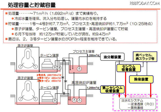 【地震】東京電力、水処理（放射能除去）の仕組みを説明する動画を公開 