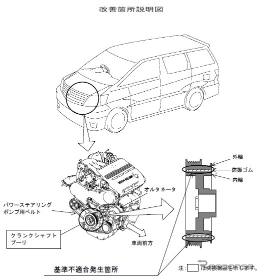 改善箇所