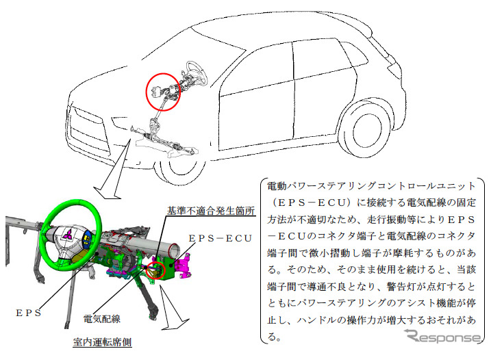 三菱RVR、リコールの改善箇所