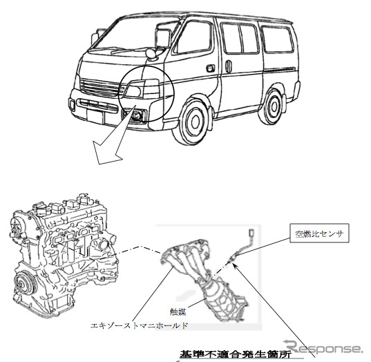 日産キャラバンなど4車種の改善箇所