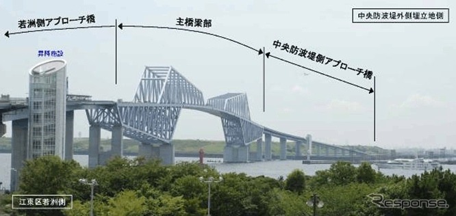 2012年2月12日開通する東京ゲートブリッジ