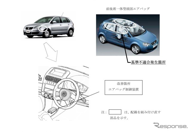 改善箇所説明図