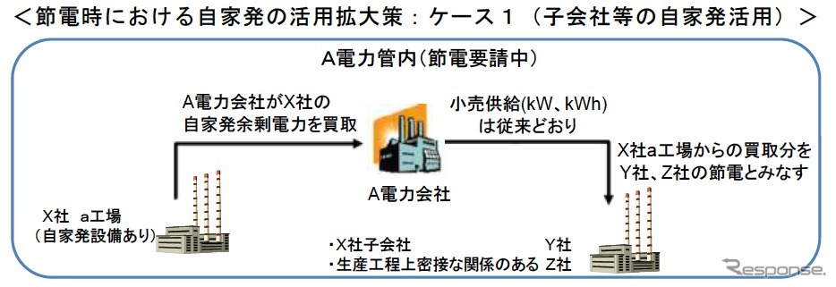 冬の電力需給、自家発電の活用拡大策を公表…経産省