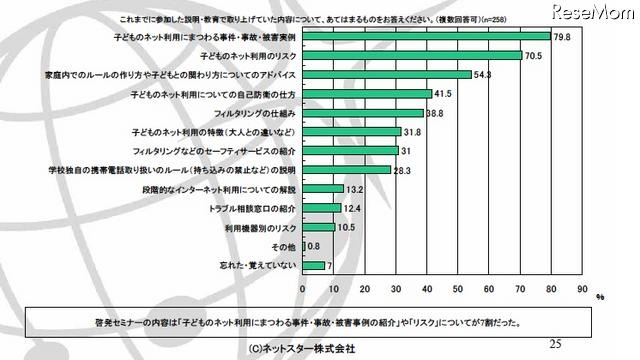 これまでに参加した説明・教育で取り上げていた内容について、あてはまるものをお答えください