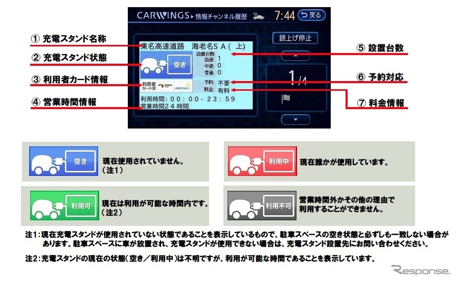 日産自動車カーウイングス表示画面