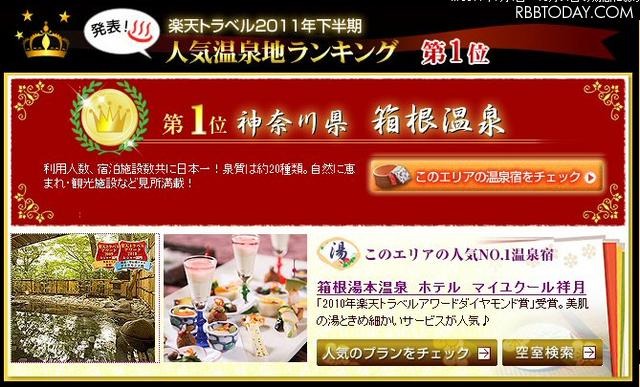 1位を獲得したのは「箱根温泉」