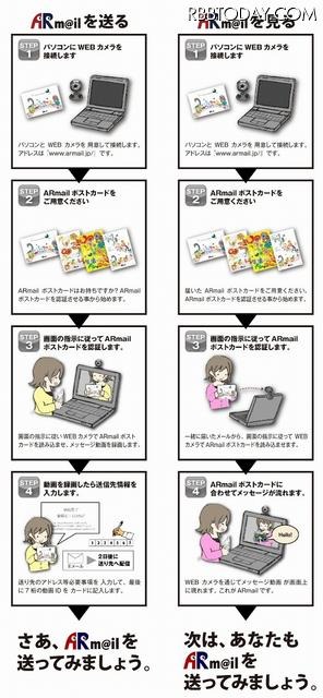 「ARmailサービス」のやりとりの流れ
