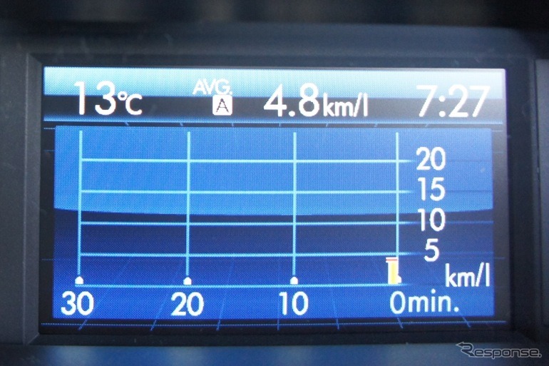 スバル インプレッサ G4 
