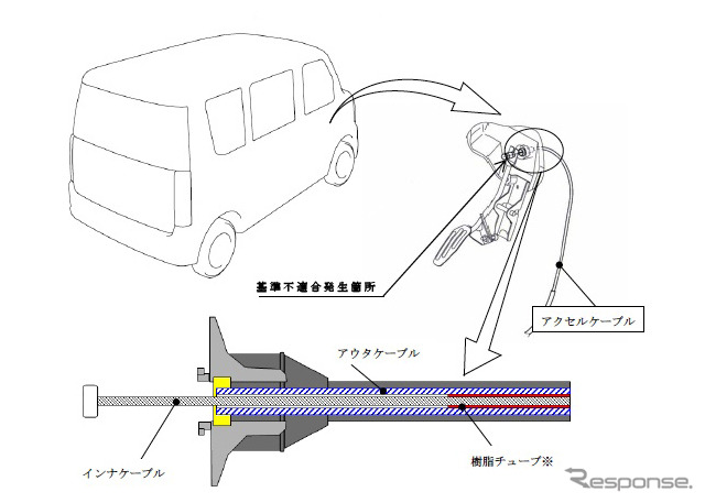 スズキ エブリイ など、走行不能となるおそれ