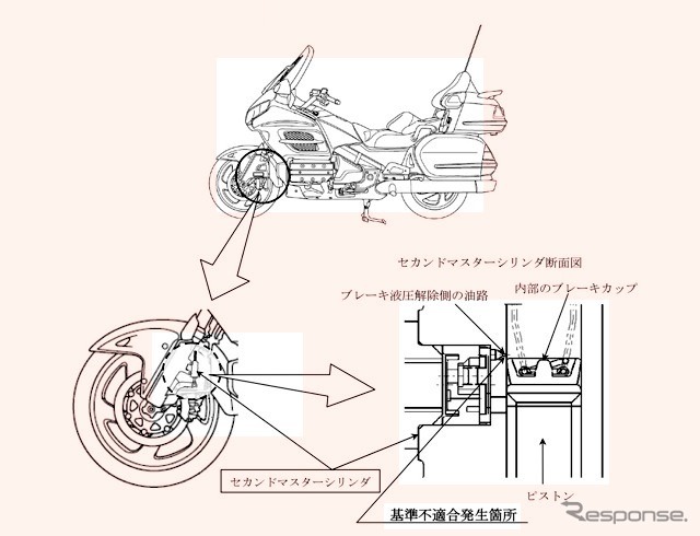 改善箇所説明図
