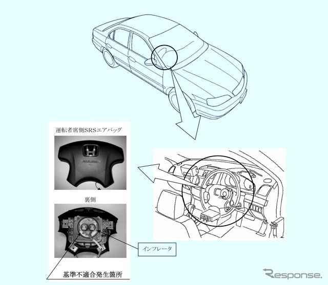 ホンダ・インスパイア/セイバーの改善箇所説明図
